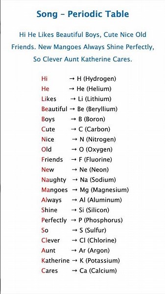 Periodic Table Song 🎶 | Trick to Memorise All Elements 🔥 | Chemistry Made Fun for NEET & JEE Music