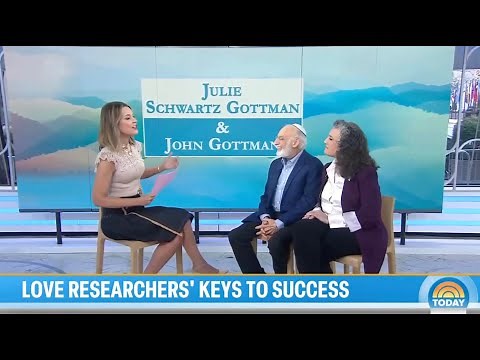 Welcome to the Gottman Institute