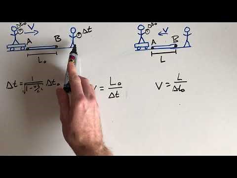 Special Relativity: Length Contraction