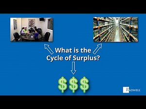 Radwell Cycle of Surplus