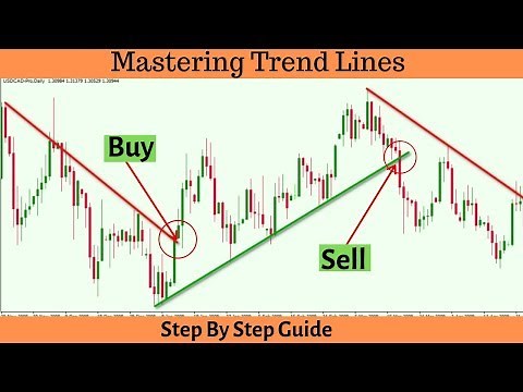 How to draw trend lines correctly [Step by Step]