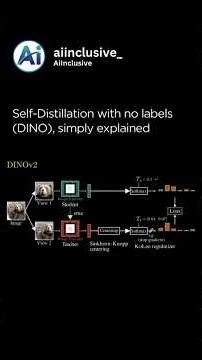 This video breaks down a fascinating concept in modern AI: