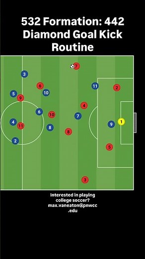 532 Formation: 442 Diamond Goal Kick Routine #soccer #tactics