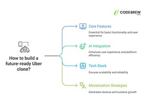 How to Create a Ride Sharing App like Uber with Latest AI Features?