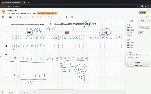 Java的byte类型取值范围