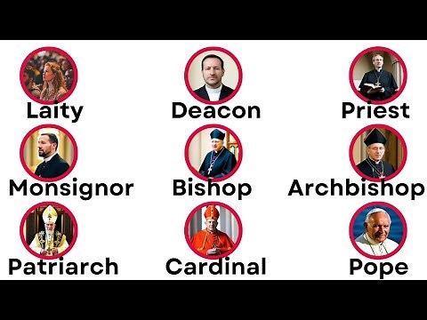 Every Hierarchy in the Catholic Church Explained in 5 minutes