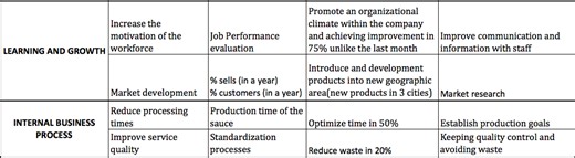 The Balanced Scorecard