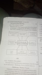 Q6 A) Information Transfer: A-1 or A-2. Do anyone of the follow... | Filo