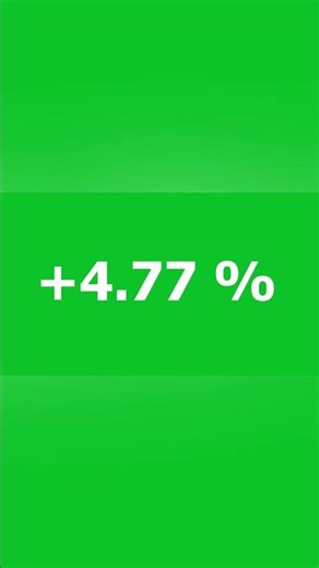 Digital Percentage Counter (+0% to +100%) | Green Screen Loading Animation
