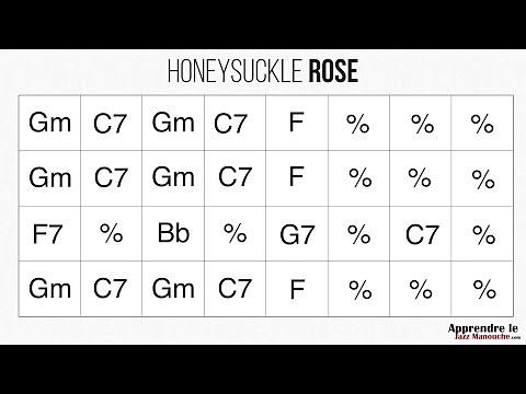Honeysuckle Rose - Playback jazz manouche - Gypsy jazz backing track / play along