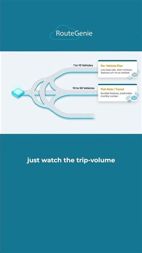 Which NEMT Software Pricing Model Should You Choose? #nemt #routegenie