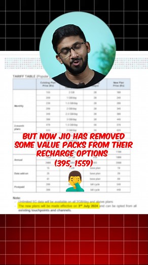 19K views · 346 reactions | Ambani vacha aapu臘‍♂️ Jio Plans Prices Increased No more Unlimited 5G? #jio #airtel #techsatire | Tech Satire | Facebook