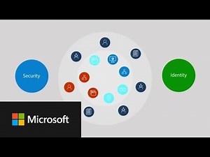 Identity Threat Detection and Response (ITDR) | Streamline your identity protection