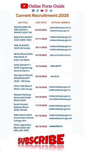 Current Recruitment 2025 | Latest Government Jobs | Indian Army, Railway, SBI, SSC, Etc #shorts #job