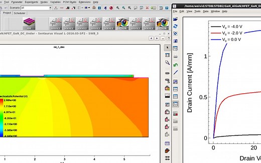 Synopsys Sentaurus TCAD 器件仿真软件使用基本介绍使用1