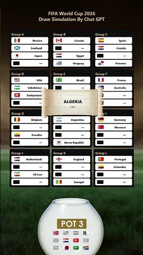 Most Accurate FIFA World Cup 2026 Draw Simulation- 100% FIFA-Like