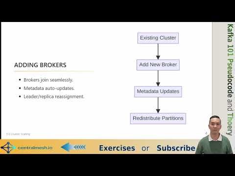 3.5 Kafka Cluster Scaling