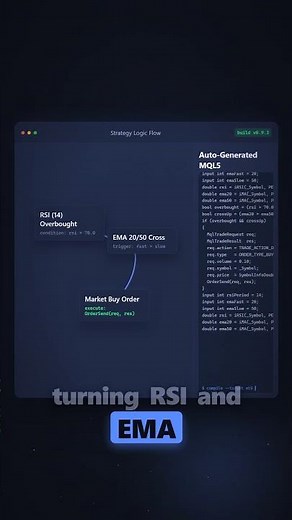 Automate Your MT5 Trading Strategy (No Coding Required)