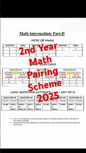12th Class Math Pairing Scheme 2025