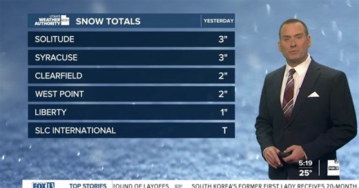 A break from the storms, but not the inversions