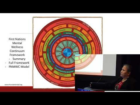 How to use the First Nations Mental Wellness Continuum Framework