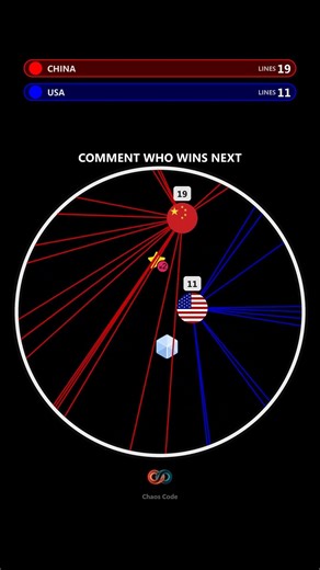 Usa vs China #gaming