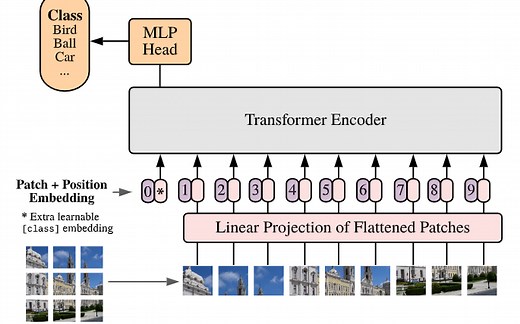 彻底搞懂 Vision Transformer
