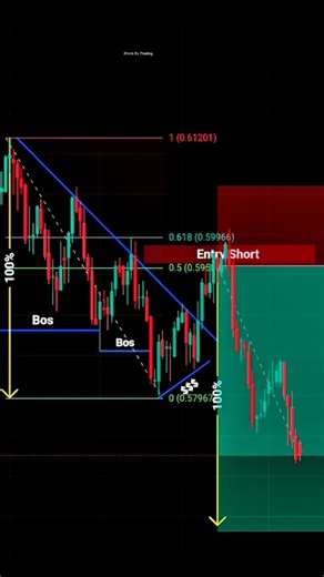 Frank Fx Trading on Instagram: "Price action trading strategy for beginners #viralreels #forextrading #cryptotrading #technicalanalysis #fypppppppppppppppppppppppppppppppppppppppppppppppppppppppppppppppppppppp"