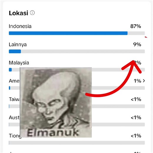 Alien Memes | Funny Area 51 TikTok Videos | Top Memestiktok Compilation