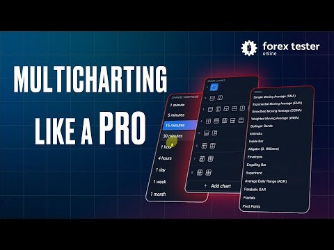 Forex Tester Online - Powerful Multicharting Mode Multiple Layouts