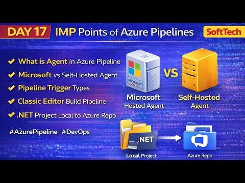Day 17-Azure Pipelines Agent Explained | Microsoft vs Self-Hosted Agent