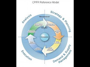 Collaborative Planning Forecasting and Replenishment – CPFR