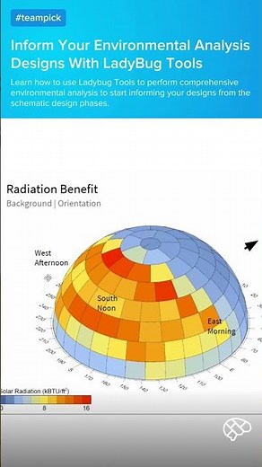 How To Create Environmental Analysis Studies With LadyBug Tools For Grasshopper