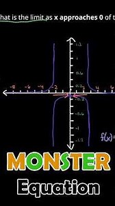 Scariest Limit? Not with the Graphing Method!