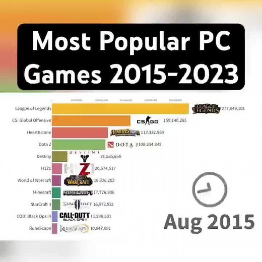 Top PC Games of the Decade: A Look Back