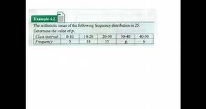 #math #Form4 #Chapter4 #Statistics #xisaab | Ustad Jawaari | Facebook