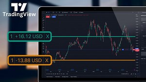 How to Create Bracket Orders on TradingView Take Profit or Stop Loss Order