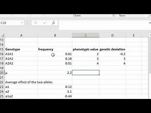 Calculate genetic deviation & allelic effects from given phenotypic information | MS Excel solution