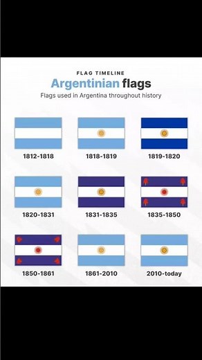 Argentina Flag History 🇦🇷 | Timeline of National Flags 🏳️