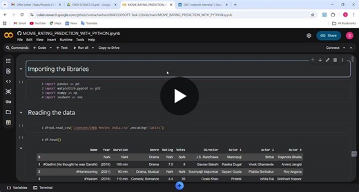#codsoft #codesoft #codsoft #internship #codesoft | Sneha Chavhan