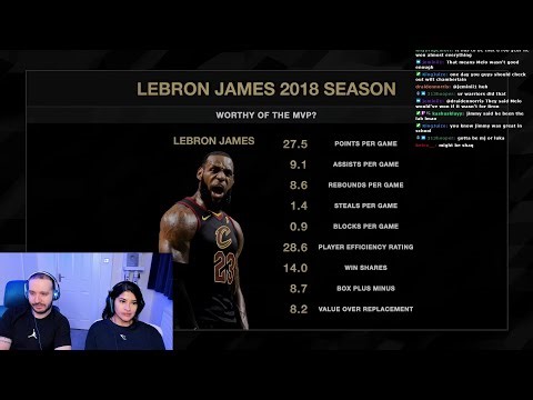 Reacting to Using Numbers To Find The Greatest Individual Season In NBA History
