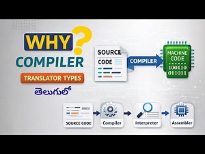 1. Why We Need Compiler? | What is Translator? | Types of Translators | Compiler Design