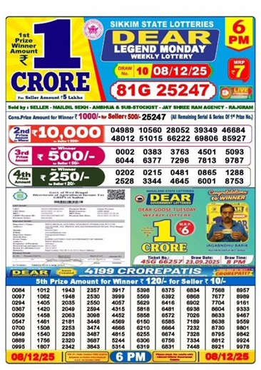 Nagaland State Lottery Sambad 6 PM Result Today 08-12-2025