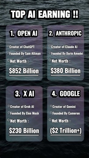 Which AI Earn More !! #coding #programming #python #ai #earning