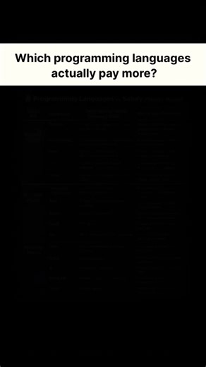 Which of them pays you more? 🤔 #shorts