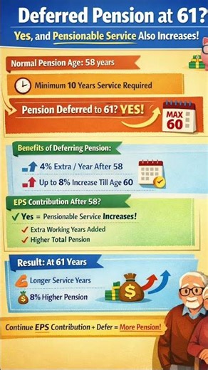 Deferred EPS Pension Explained 🔍✔️ 4% extra per year✔️ Service increases if EPS continues #epfo