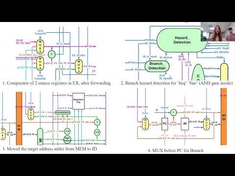 Signed 32-Bit MIPS 5-Stage Pipeline RISC-V Processor