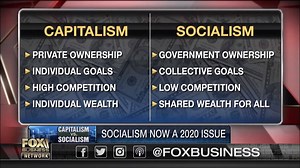 "It's interesting because about 10 years ago if you were to have said a socialist candidate was on the platform, I think a lot of people would have gotten chills... but now it's a little bit more commonplace." Jackie Deangelis summarizes the key differences between capitalism and socialism ahead of Thursday's Fox Business town hall, hosted by Charles Payne, on the reinvigorated debate between the two economic agendas. | Fox Business