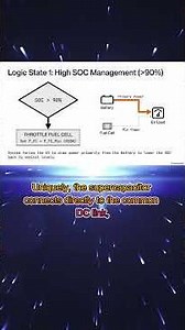 MATLAB simulation of Fuel cell, battery and supercapacitor sourced EV system