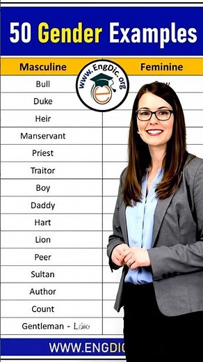 50 Masculine and Feminine Gender Examples in English | Basic Grammar for Beginners"*